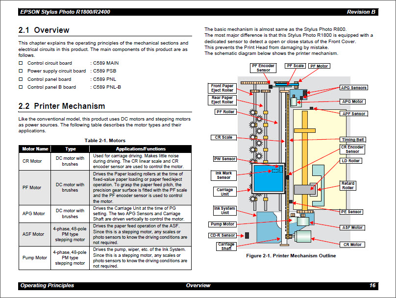 EPSON R1800_R2400 Service Manual-3